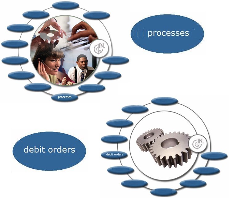 Debit Order Process 0705TitleDebitOrders