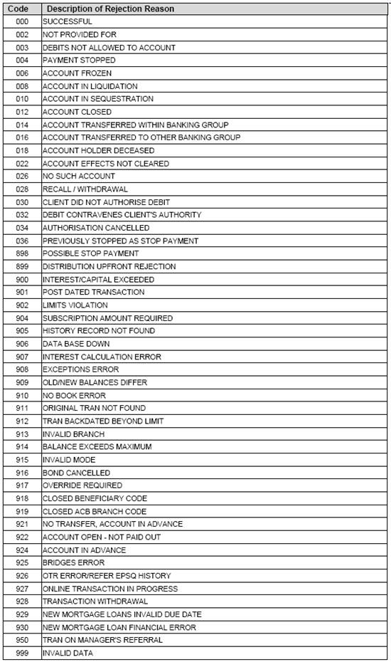ABSA (Bank Statement Upload)