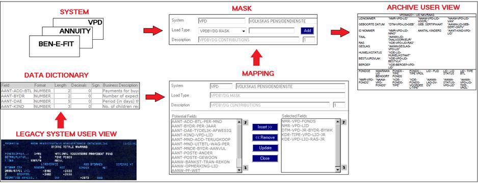 Archive System Example Ui Overview (Archive)